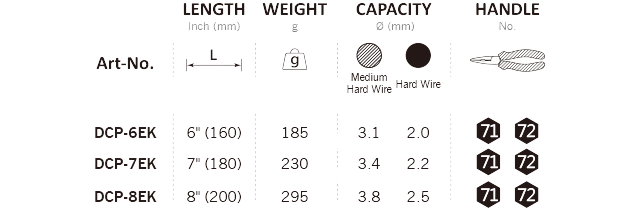 DCP-6EK,DCP-7EK,DCP-8EK